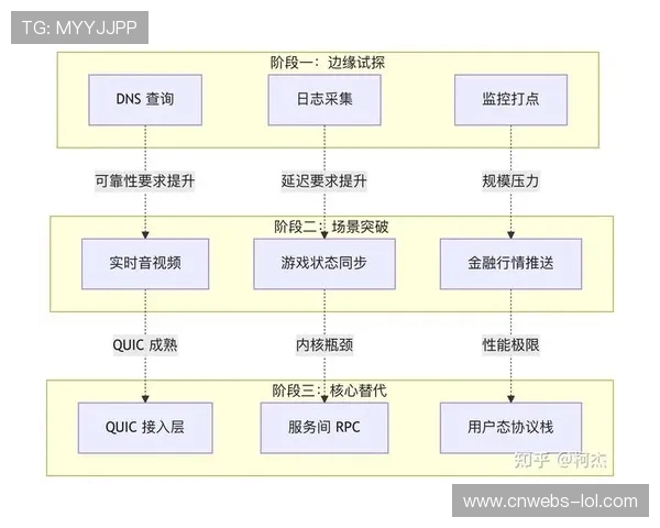 体育传播服务不再仅限于单向推送 商业赛事运营模式正构建起双向反馈的执行回路