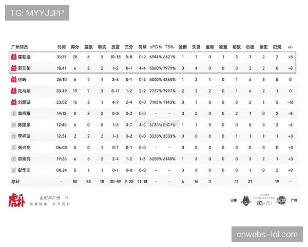 深度分析:2025-26赛季CBA联赛各队攻防效率变化趋势